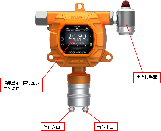 固定式七氟丙烷C3HF7氣體檢測(cè)儀ERUN-PG51SHFC