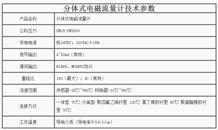 分體式電磁流量計技術參數(shù)