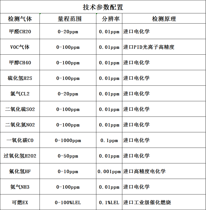 有毒有害氣體檢測(cè)儀技術(shù)參數(shù)