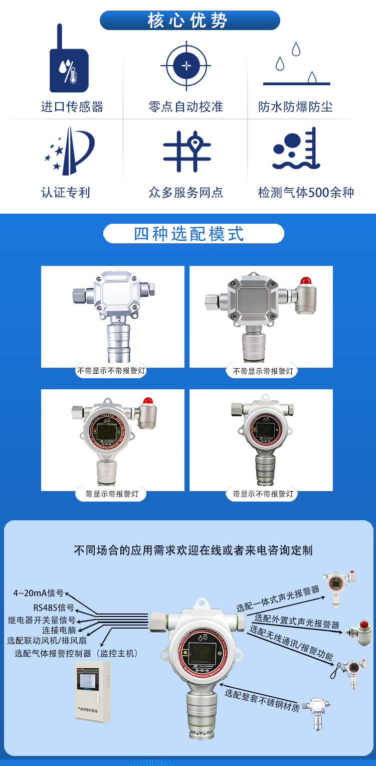 污水處理廠固定式氣體探測(cè)器