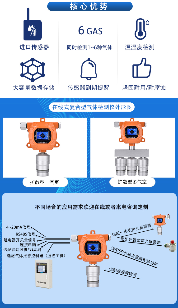 鋰電池廠用氣體探測器