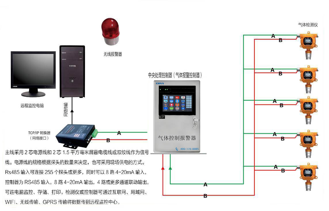 氣體檢測儀/檢測報(bào)警儀信號集中到控制器與電腦連接示意圖（RS485信號）