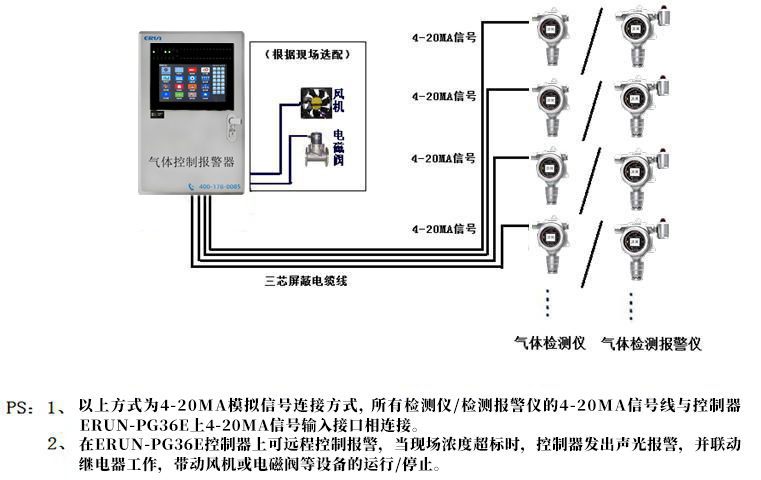 氣體檢測儀/檢測報(bào)警儀與控制器連接示意圖（4-20MA信號）