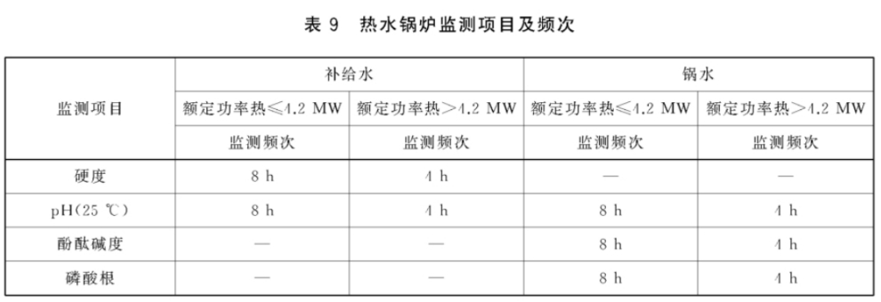 熱水鍋爐監(jiān)測(cè)項(xiàng)目及頻次國家標(biāo)準(zhǔn)