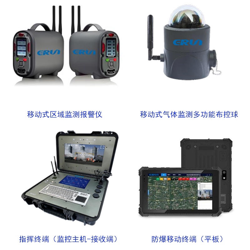 視頻監(jiān)控功能和氣體檢測(cè)功能一體機(jī)